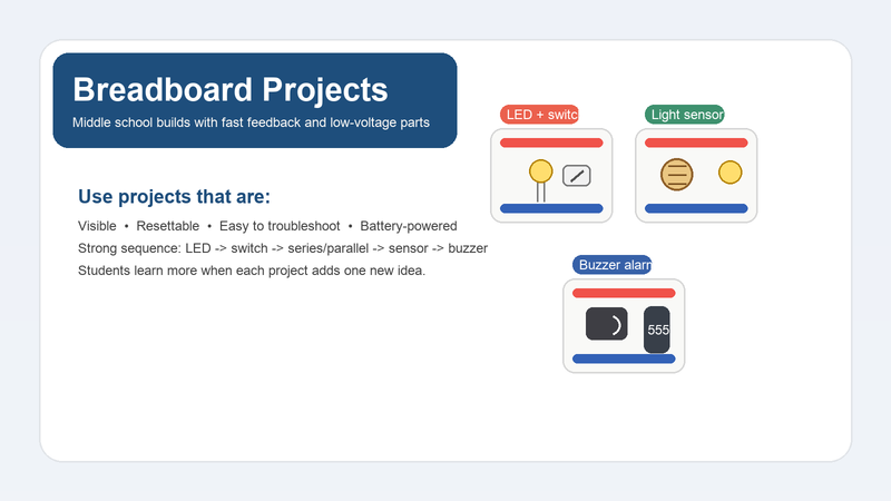 Middle school breadboard projects with LEDs, switches, sensors, and a buzzer arranged on classroom-ready boards