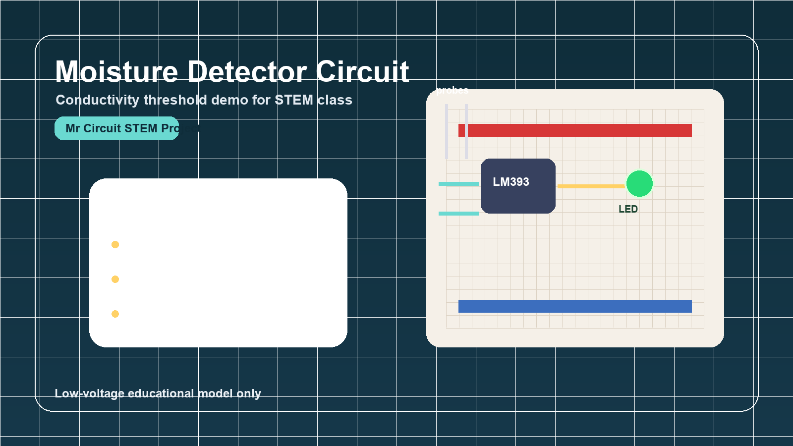 Moisture detector circuit with probe leads, comparator chip, indicator LED, and a sample cup for conductivity testing