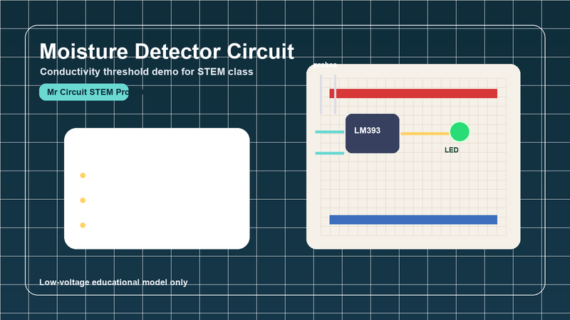 Moisture detector circuit with probe leads, comparator chip, indicator LED, and a sample cup for conductivity testing