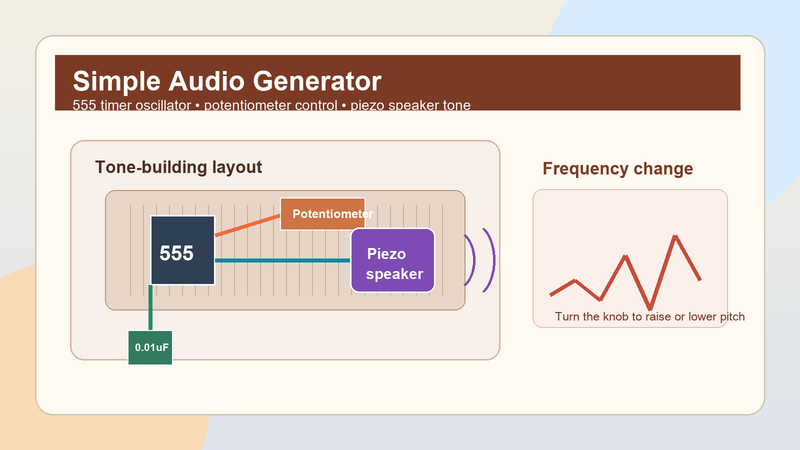Simple audio generator circuit with a 555 timer, potentiometer, capacitor, and piezo speaker on a breadboard