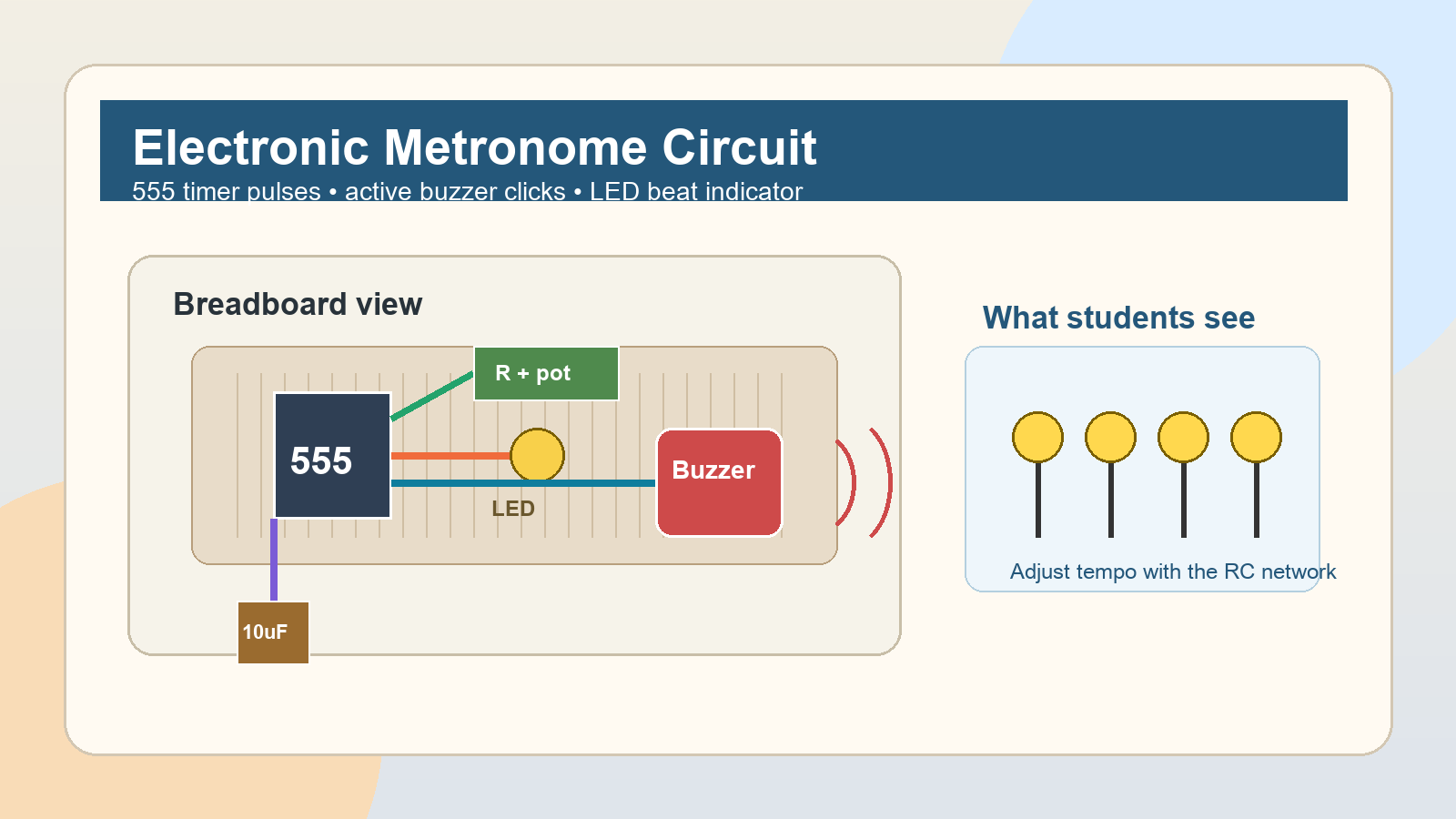 Breadboard metronome circuit with a 555 timer, adjustable resistor, LED beat light, and buzzer output
