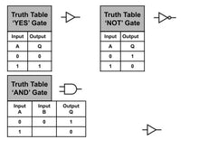 Load image into Gallery viewer, &lt;b&gt;Mr Circuit Lab 3&lt;/b&gt; (#1301-LAB) Basic Digital Logic Gates for STEM students and future Robotics Engineers and Technicians. This is what is inside computers, cell phones, tablets, etc. These are the building blocks for all computers and controllers.
